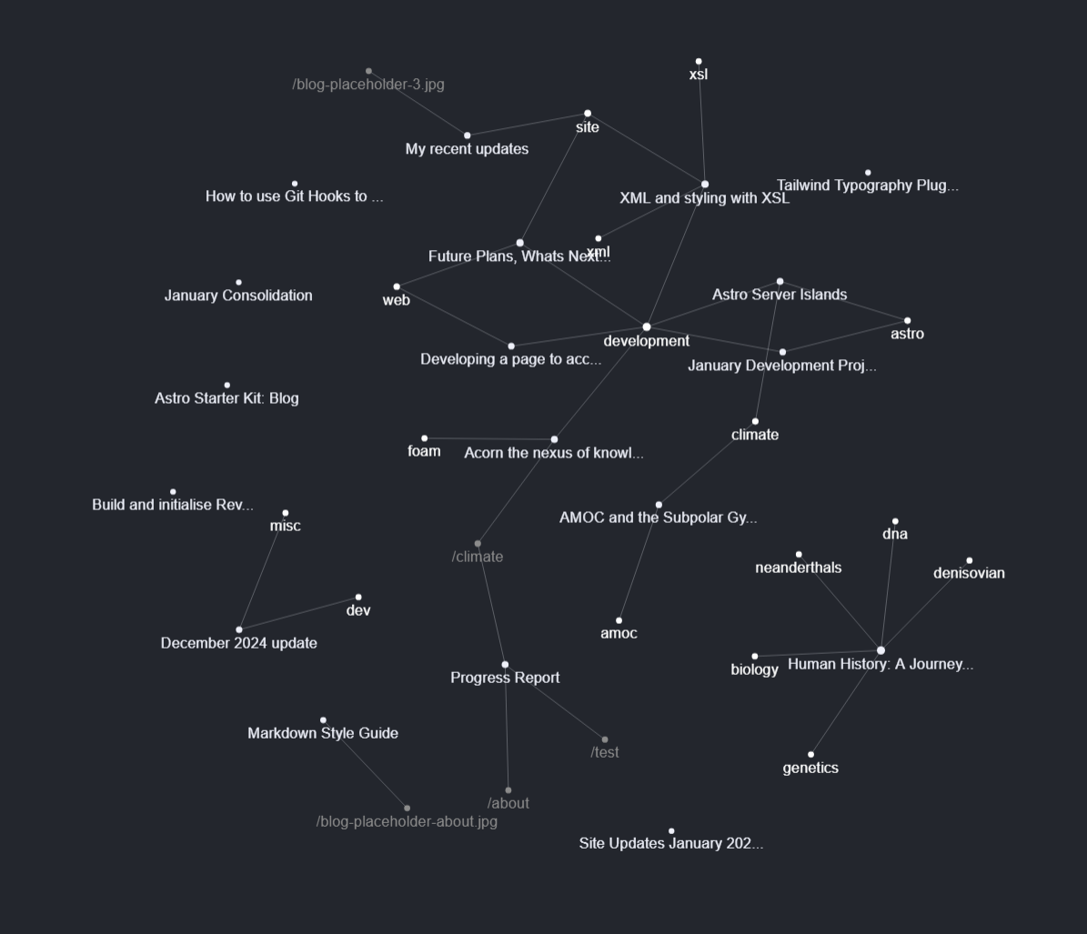 knowledge graph
