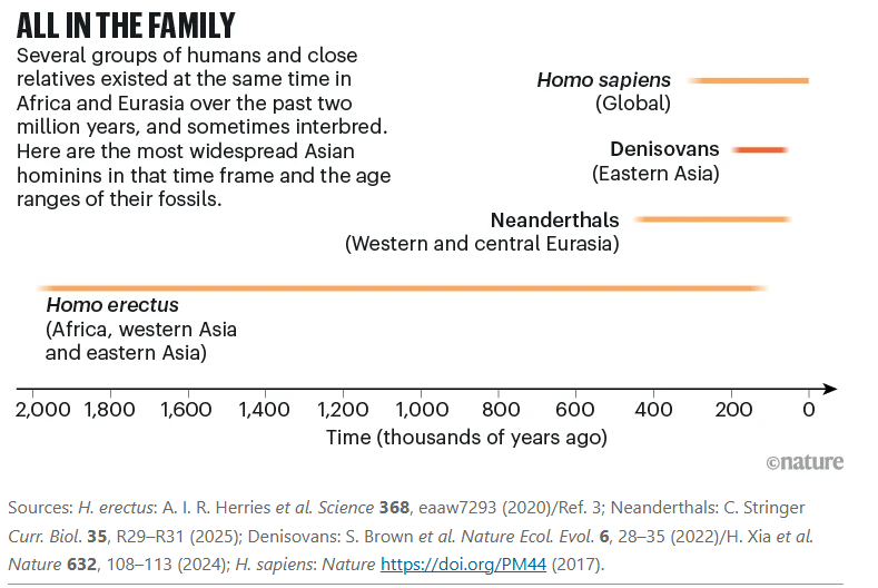 Image showing the coexistence of species