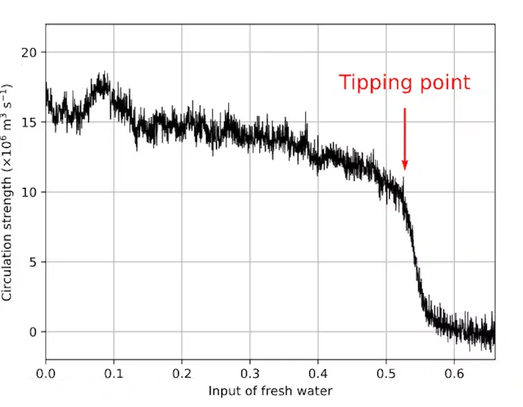 Freshwater Input Graph