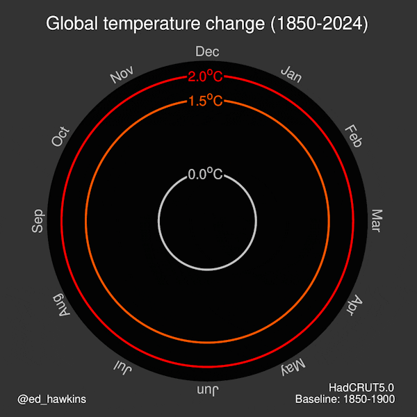 Temperature Rise